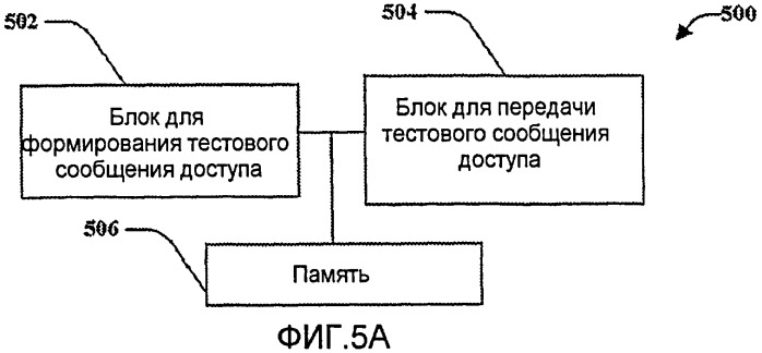 Устройство и способ для быстрого доступа в системе беспроводной связи (патент 2434362)