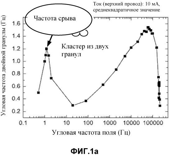 Вращающееся магнитное поле для улучшенного детектирования при анализе кластеров (патент 2528102)