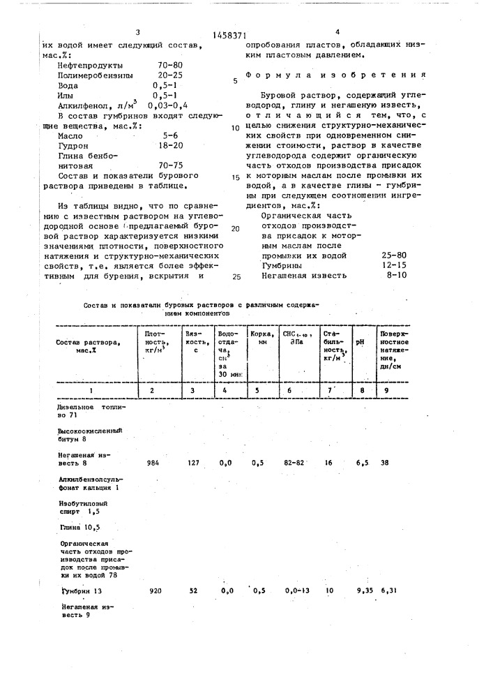 Буровой раствор (патент 1458371)