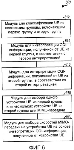 Группировка пользователей для mimo-передачи в системе беспроводной связи (патент 2390948)