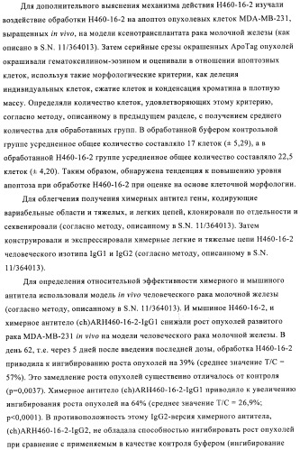 Химерные и гуманизированные антитела к cd44, которые опосредствуют цитотоксичность в отношении раковых клеток (патент 2487723)