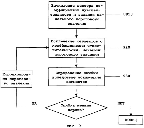 Способ построения обратимой трехмерной гидродинамической модели земли, калибруемой в реальном времени в процессе бурения (патент 2321064)