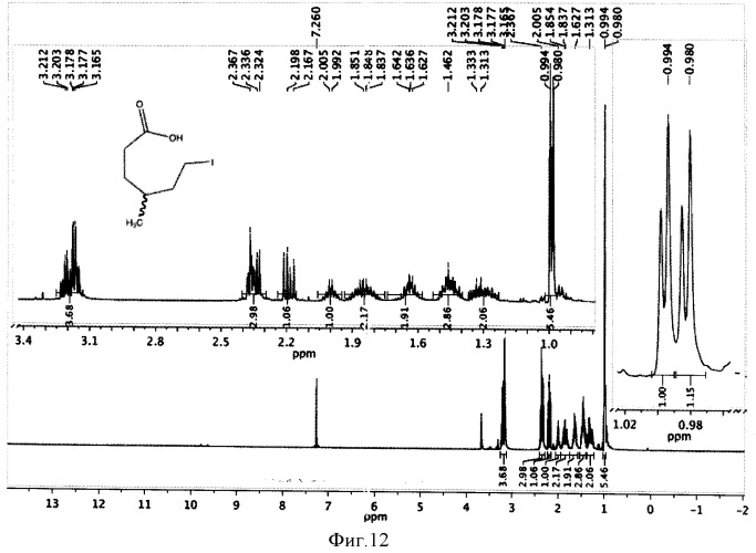 Способ получения омега-иодалифатических карбоновых кислот и их эфиров (патент 2494087)