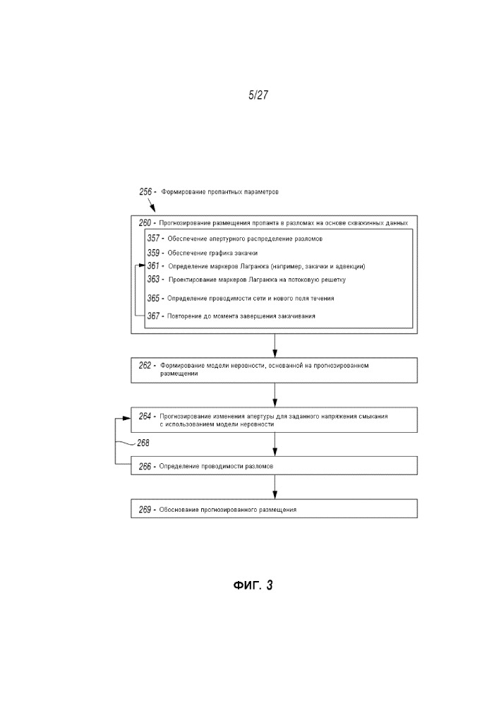 Способ выполнения стимулирующих операций с размещением проппанта на буровой площадке (патент 2658968)