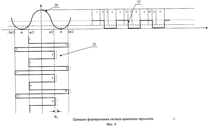 Способ устранения зоны нечувствительности в волоконно-оптическом гироскопе (патент 2441202)