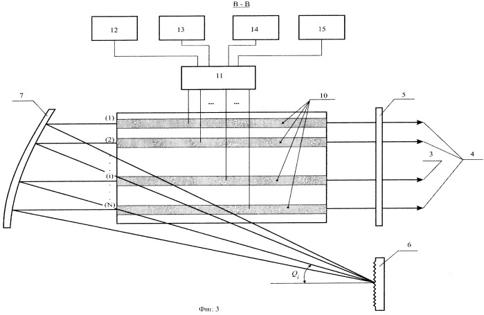 Газовый лазер с высокочастотным электромагнитным возбуждением (патент 2419184)