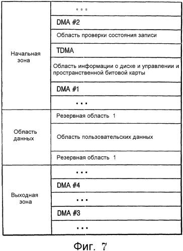 Однократно записываемый диск, способ распеределения области данных однократно записываемого диска, устройство и способ воспроизведения данных с такого диска (патент 2328039)