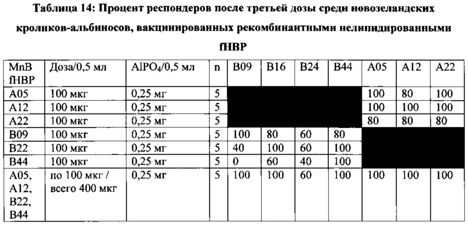 Композиции neisseria meningitidis и способы их применения (патент 2665841)