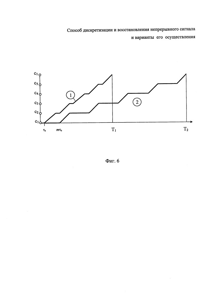 Способ дискретизации и восстановления непрерывного сигнала (патент 2660320)
