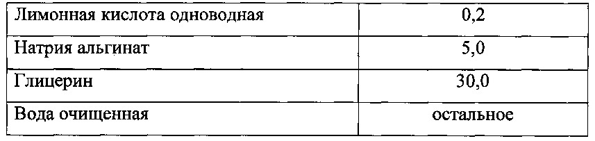 Фармацевтическая комбинированная композиция для местного и наружного применения на основе диоксидина (патент 2667974)