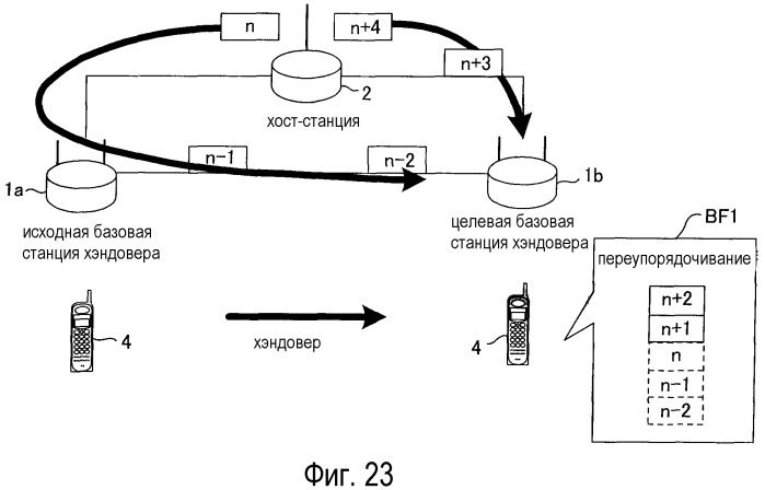 Базовая станция, мобильная станция, система связи и способ переупорядочивания (патент 2486685)