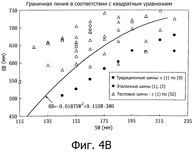 Пневматическая радиальная шина для пассажирского транспортного средства (патент 2570514)