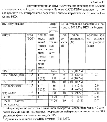 Инфекционные клоны полномерной кднк клещевого флавивируса (патент 2288266)