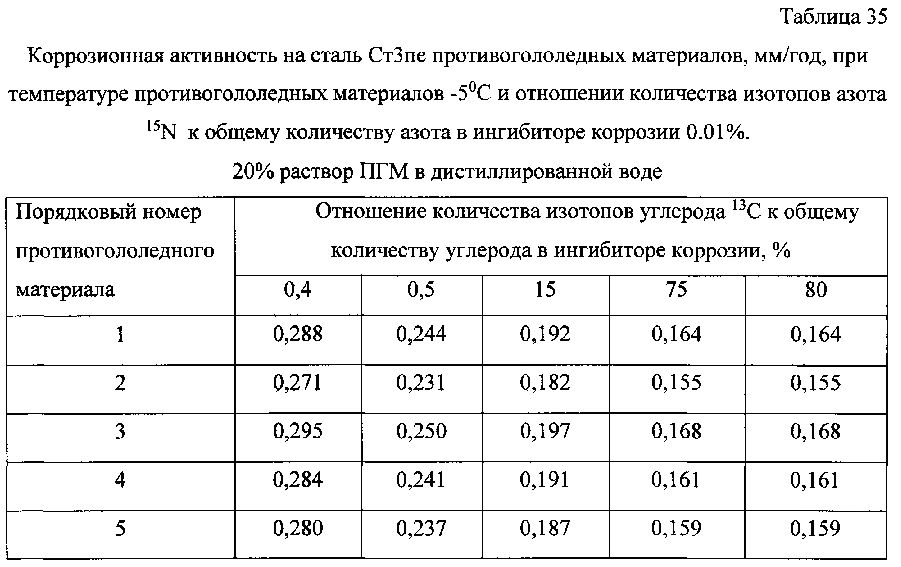 Способ получения твердого противогололедного материала на основе пищевой поваренной соли и кальцинированного хлорида кальция (варианты) (патент 2597314)