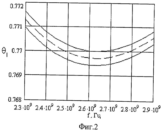 Способ изменения центральной частоты диапазона акустооптического анизотропного дефлектора (патент 2461852)