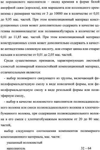 Листовой слоистый полимерный износостойкий композиционный материал (варианты) (патент 2343075)