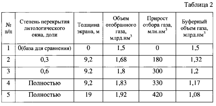 Способ создания подземного хранилища газа в водоносной геологической структуре (патент 2588500)