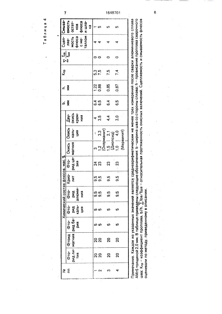 Флюс для сварки легких сплавов (патент 1648701)