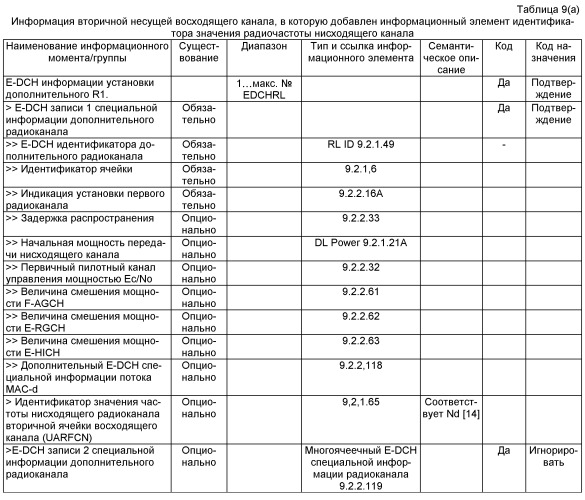 Способ и система доставки и получения информации о сопряжении вторичной несущей (патент 2518902)