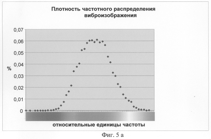 Способ получения информации о психофизиологическом состоянии живого объекта (патент 2289310)