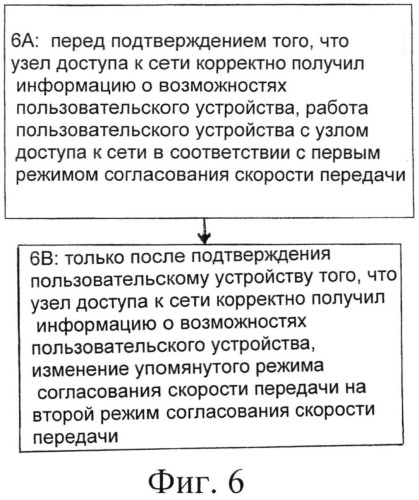 Изменение режимов согласования скорости при наличии опорного сигнала информации о состоянии канала (патент 2545527)