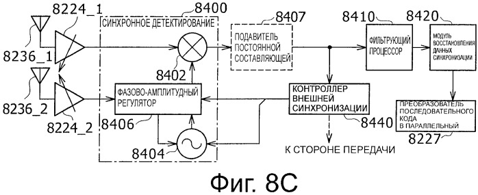 Устройство беспроводной связи, система беспроводной передачи данных и способ беспроводной передачи данных (патент 2459368)