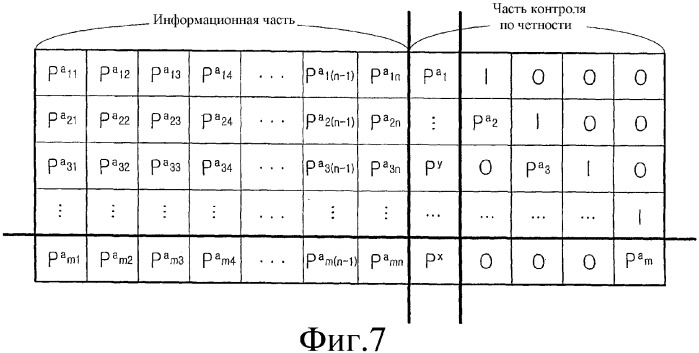 Устройство и способ для кодирования и декодирования блочных кодов с низкой плотностью контроля по четности с переменной скоростью кодирования (патент 2354045)