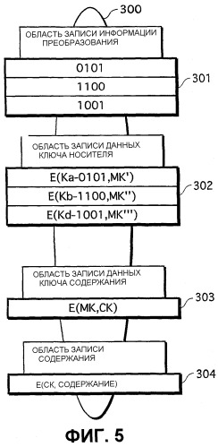 Система защиты информационного содержания, устройство генерации данных ключей и устройство воспроизведения (патент 2369024)