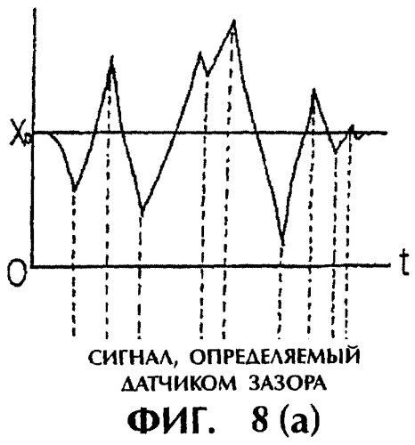 Аппарат вращения, работающий в условиях микрогравитации (патент 2264331)