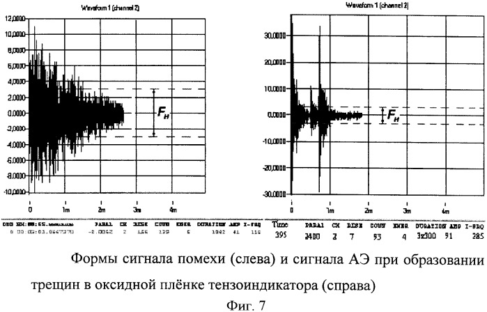 Устройство для диагностики предельного состояния и раннего предупреждения об опасности разрушения материалов и изделий (патент 2403564)