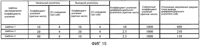 Усилитель и устройство обработки сигналов (патент 2553086)