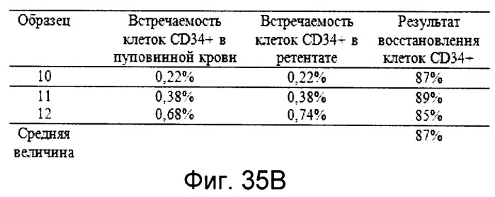 Система и способ фильтрации частиц (патент 2539989)