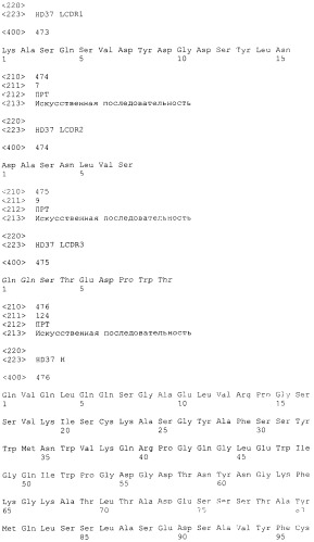 Pscaxcd3, cd19xcd3, c-metxcd3, эндосиалинxcd3, epcamxcd3, igf-1rxcd3 или fap-альфаxcd3 биспецифическое одноцепочечное антитело с межвидовой специфичностью (патент 2547600)