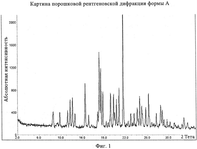 Кристаллические модификации 3-(1н-индол-3-ил)-4-[2-(4-метилпиперазин-1-ил)хиназолин-4-ил]пиррол-2,5-диона (патент 2481341)