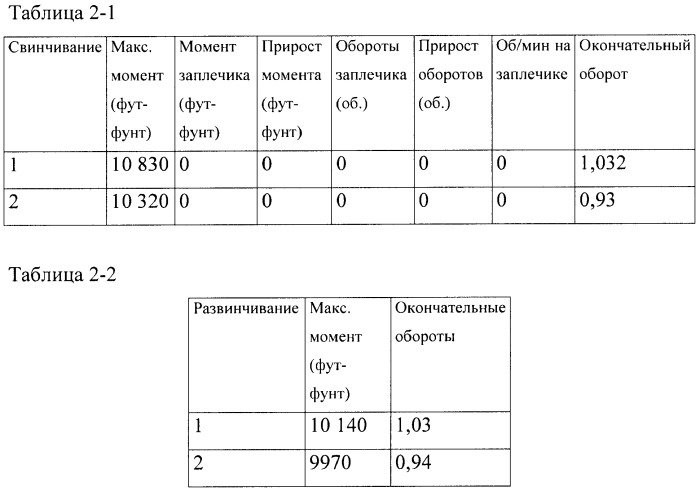 Высокомоментное резьбовое соединение с бессмазочным покрытием (патент 2444668)