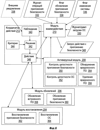 Агент безопасности, функционирующий на уровне встроенного программного обеспечения, с поддержкой безопасности уровня операционной системы (патент 2583714)