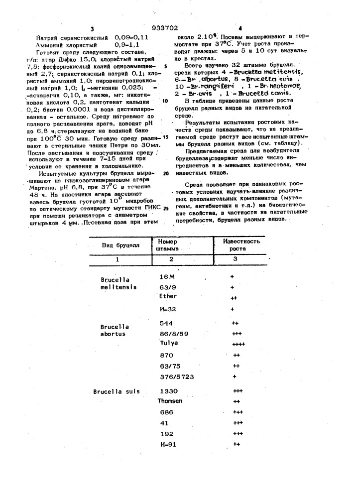 Синтетическая питательная среда для выращивания бруцелл (патент 933702)