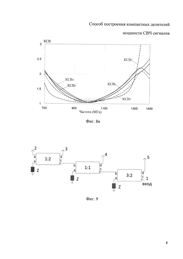 Способ построения компактных делителей мощности свч сигналов (патент 2658093)