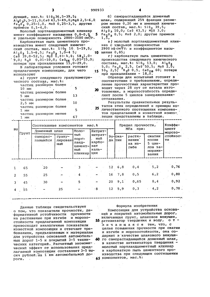 Композиция для устройства оснований и покрытий автомобильных дорог (патент 990933)