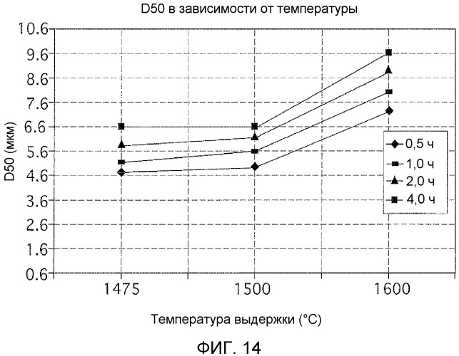 Способы изготовления порошков диборида титана (патент 2513398)