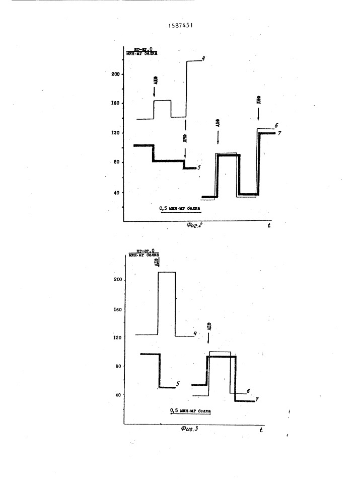 Способ отбора физиологически активных веществ, снижающих гиперактивность сукцинатдегидрогеназы (патент 1587451)