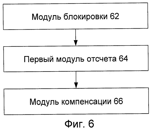 Способ и устройство временной синхронизации (патент 2468521)