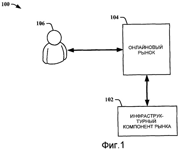 Интерактивная инфраструктура рынка (патент 2462756)