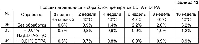 Композиция антител против ctla-4 (патент 2356579)