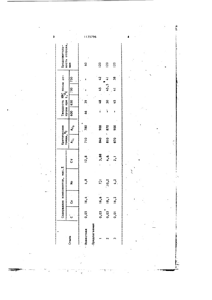 Теплостойкая мартенситностареющая сталь (патент 1135796)