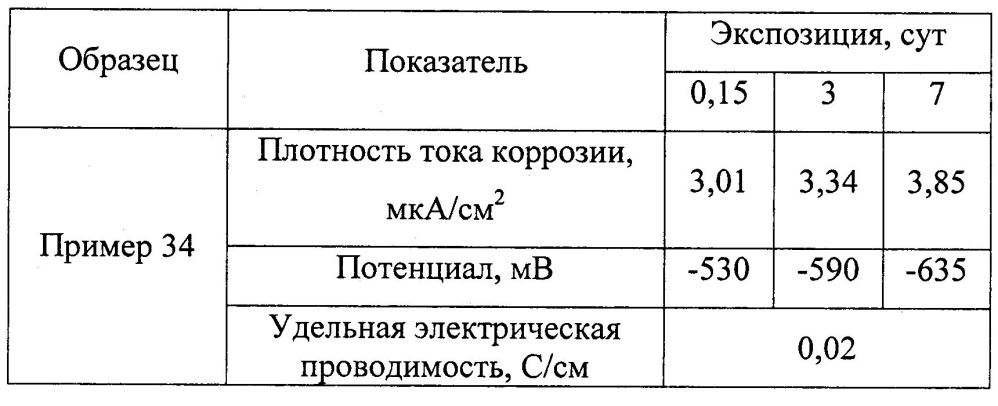 Оболочковый пигмент и способ его получения (патент 2603152)