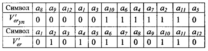 Способ мягкого декодирования блоковых кодов (патент 2580797)