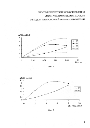 Способ количественного определения смеси афлатоксинов b1, b2, g1, g2 методом инверсионной вольтамперометрии (патент 2592049)