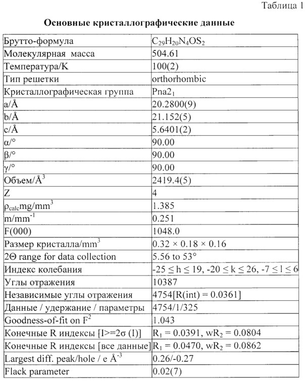 6-(3,5-дифенил-1,3,4-тиадиазол-2(3н)-илиден)-2,4-дифенил-4н-1,3,4-тиадиазин-5-он и способ его получения (патент 2659574)