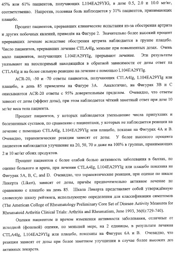 Способ лечения сердечно-сосудистого заболевания с применением растворимого ctla4 (патент 2353384)